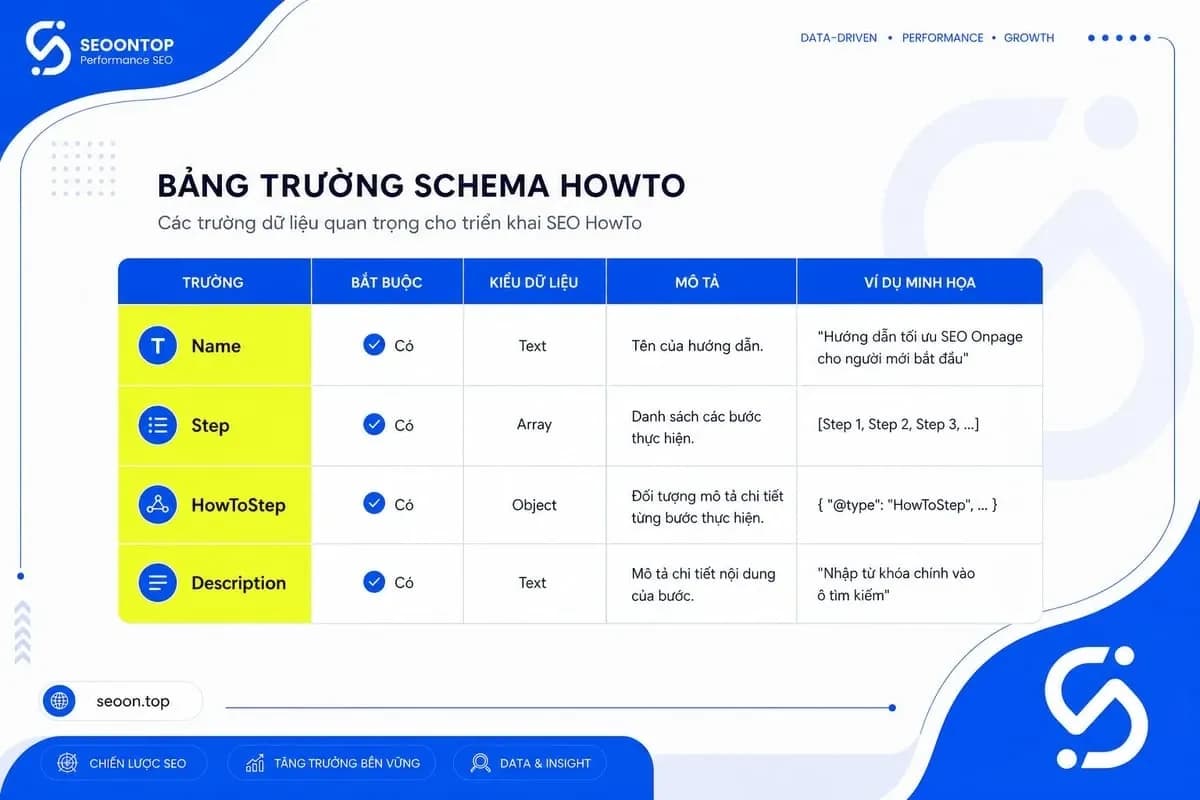 Các trường cần có trong HowTo Schema