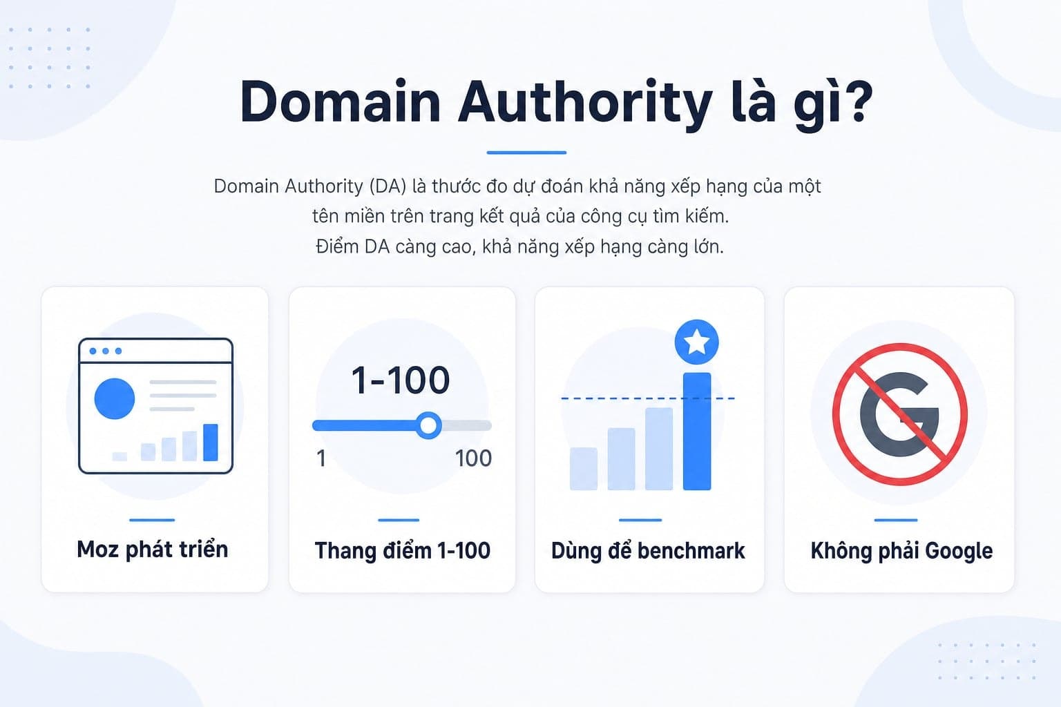 Domain Authority (DA) là chỉ số do Moz phát triển