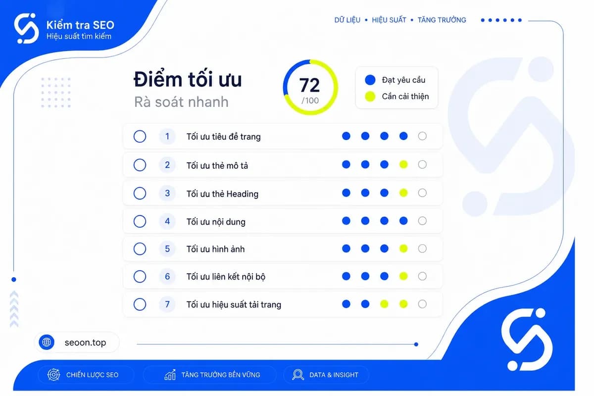 Checklist tối ưu nội dung cho AI fan-out