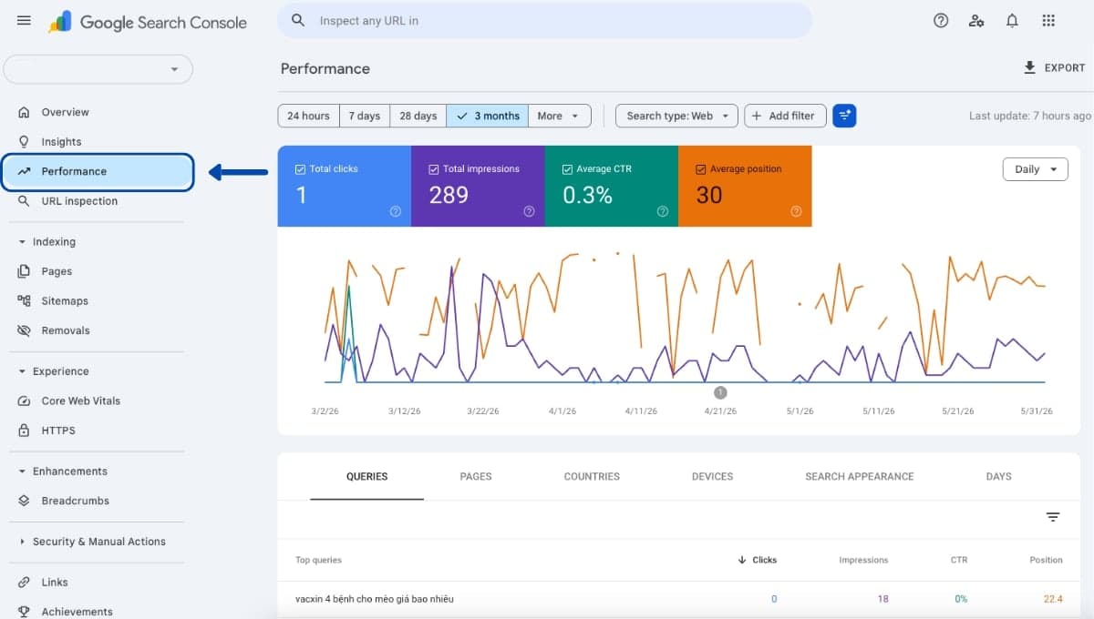 Vào Performance > Search Results.