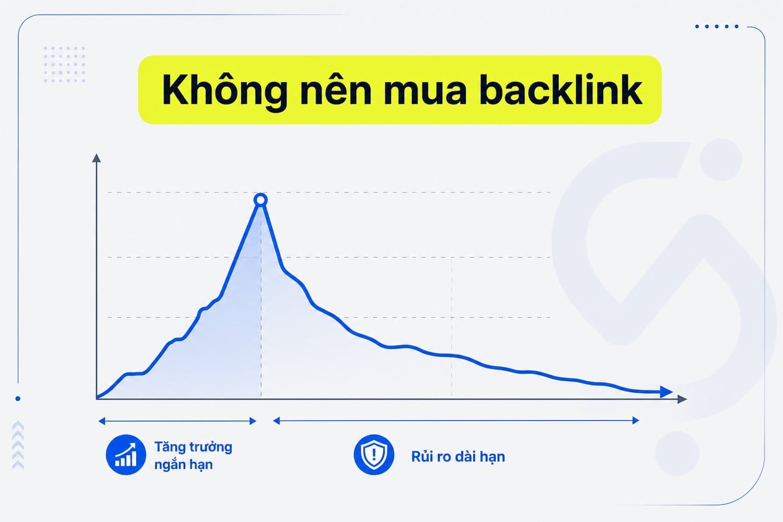 Đa số doanh nghiệp không nên mua backlink như trụ cột SEO