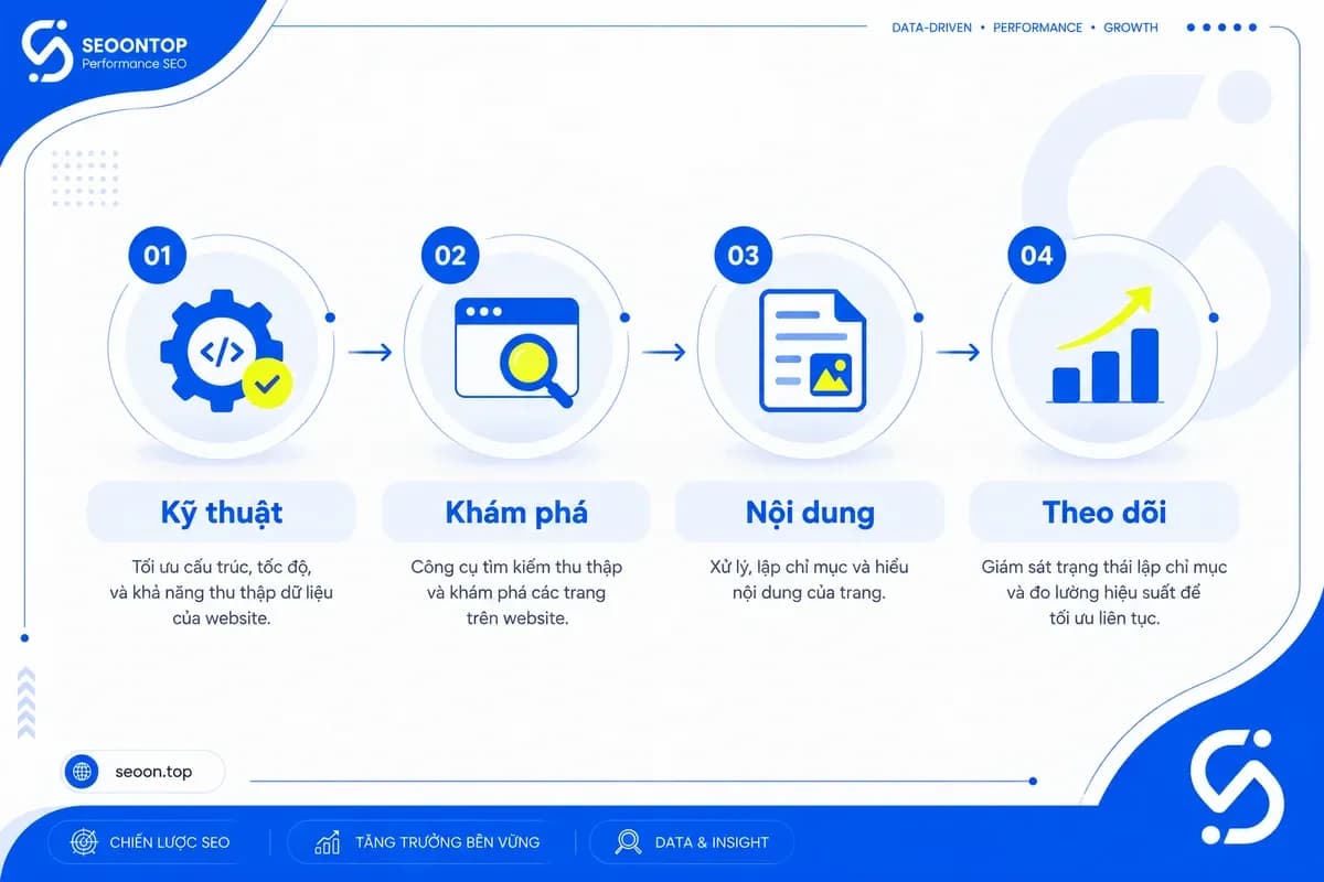 Kiểm tra URL trước khi yêu cầu lập chỉ mục