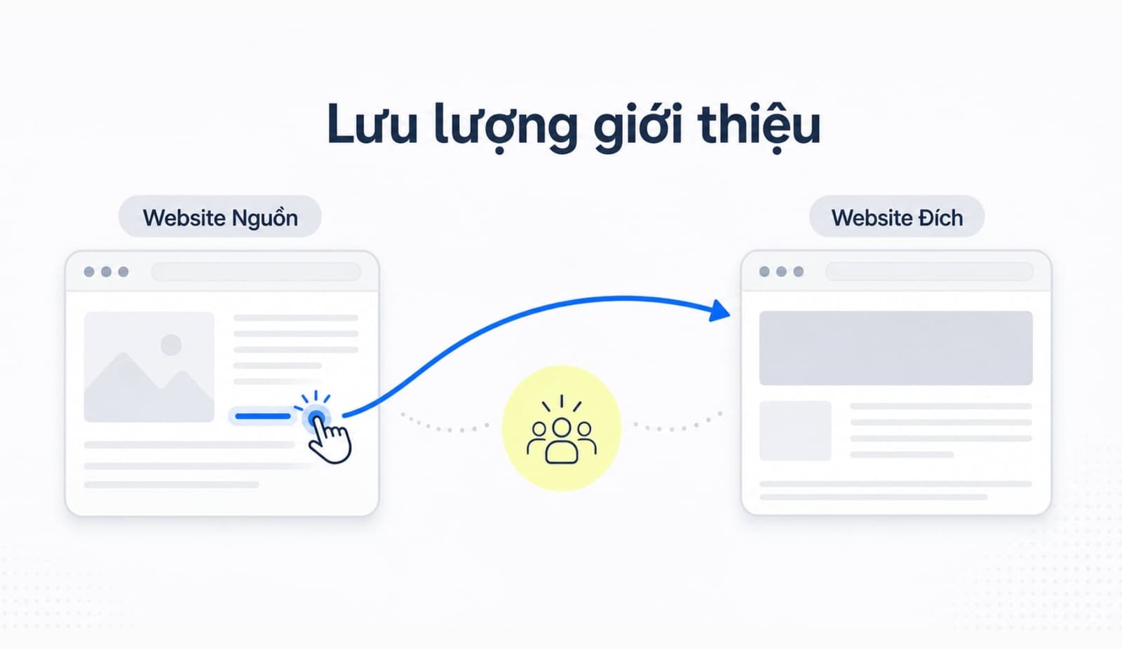 Referral Traffic là cách công cụ đo lường ghi nhận nguồn truy cập từ website khác