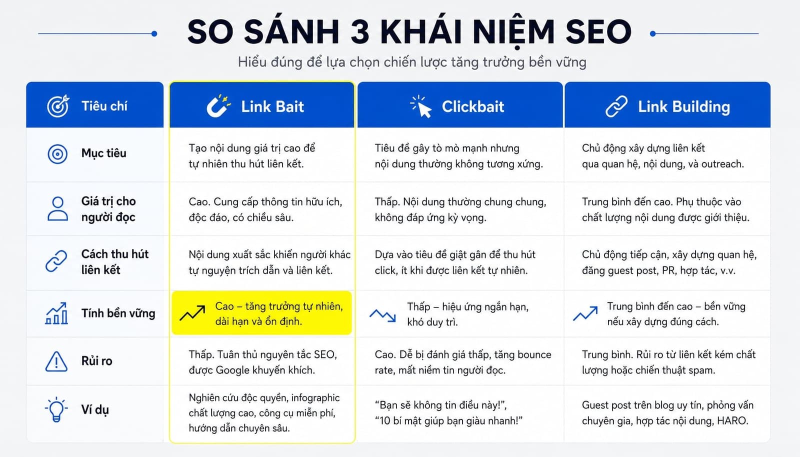 Link bait là gì? Cách tạo nội dung hút backlink tự nhiên hiệu quả