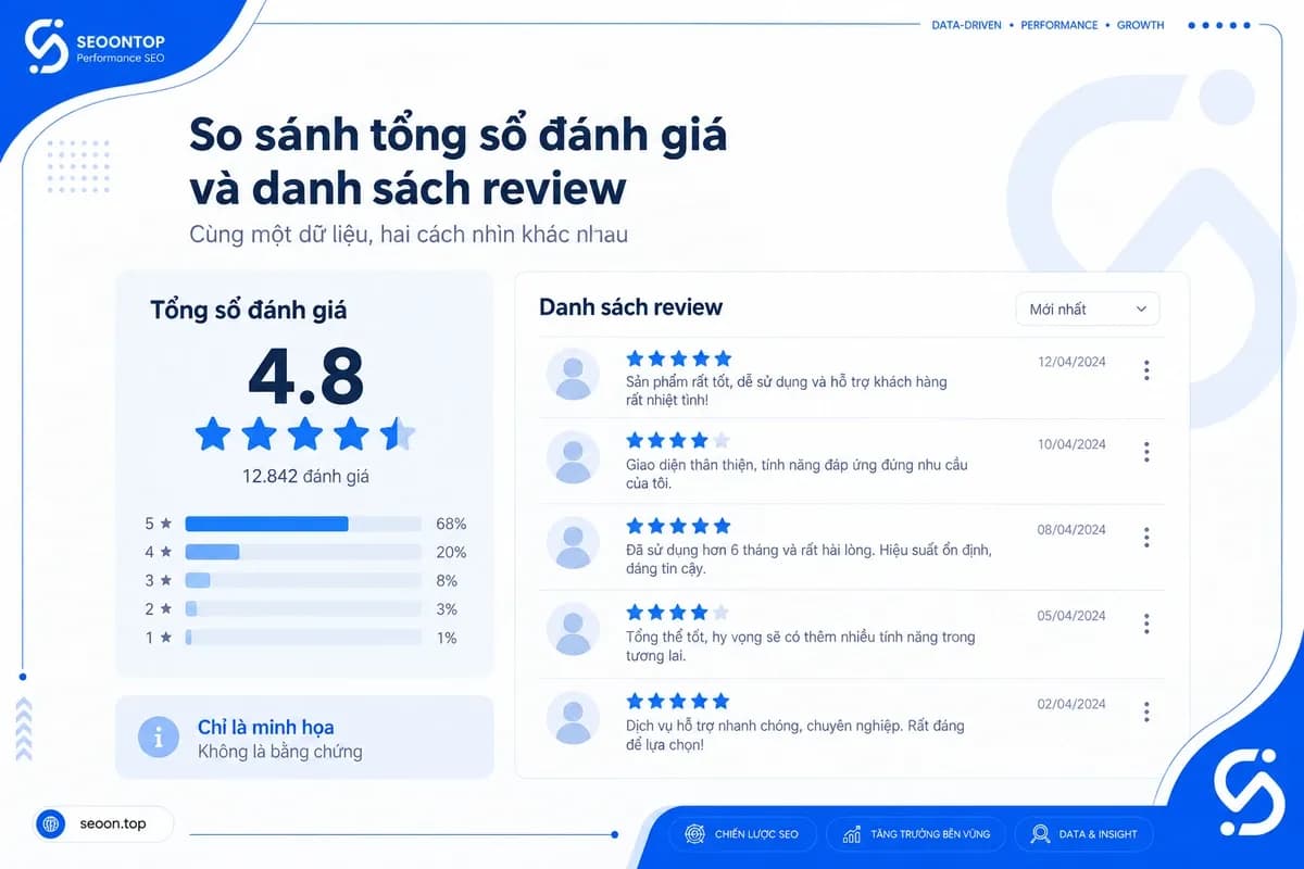 Phân biệt số đếm giảm và đánh giá không còn công khai