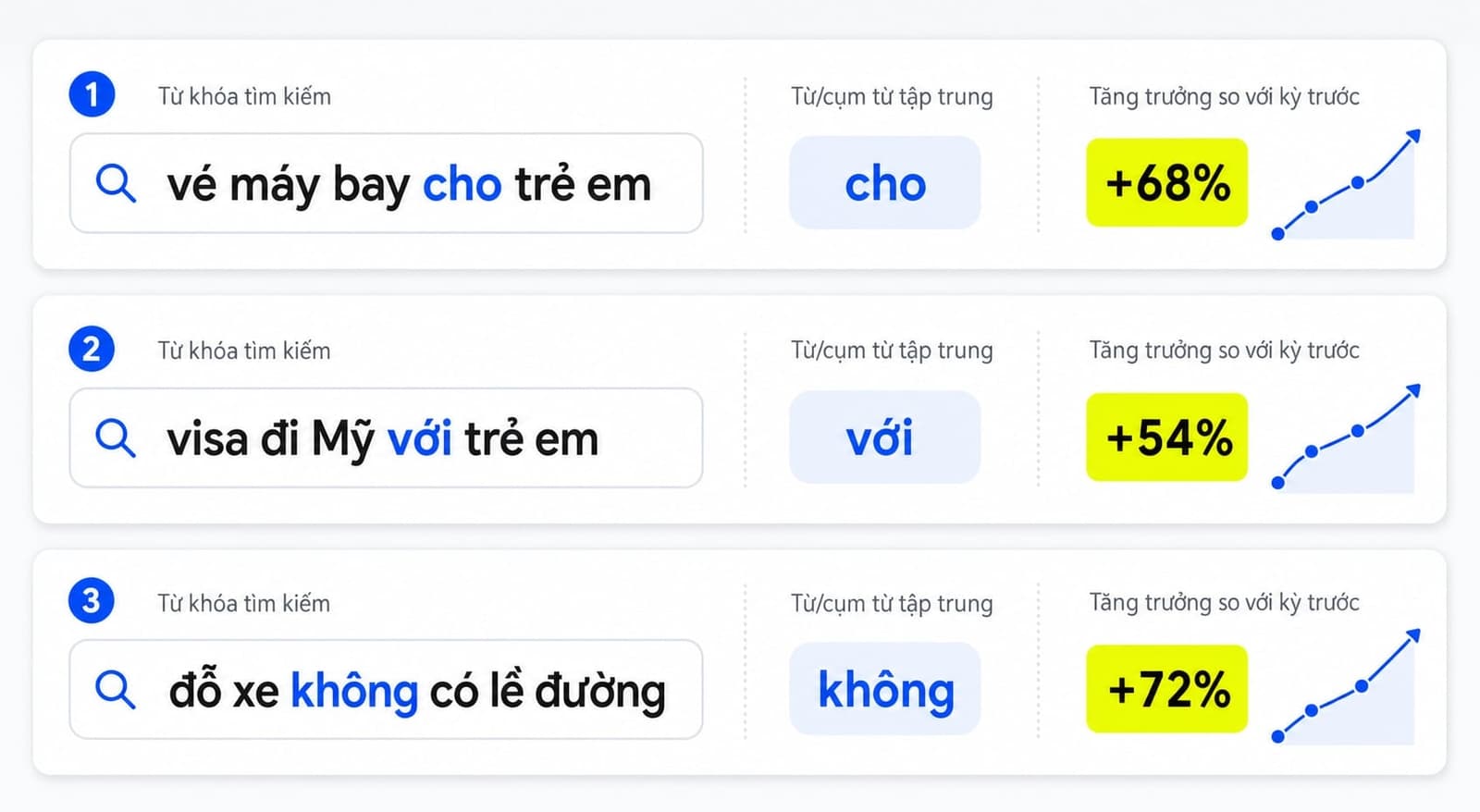 Ví dụ truy vấn tiếng Việt có giới từ/phủ định