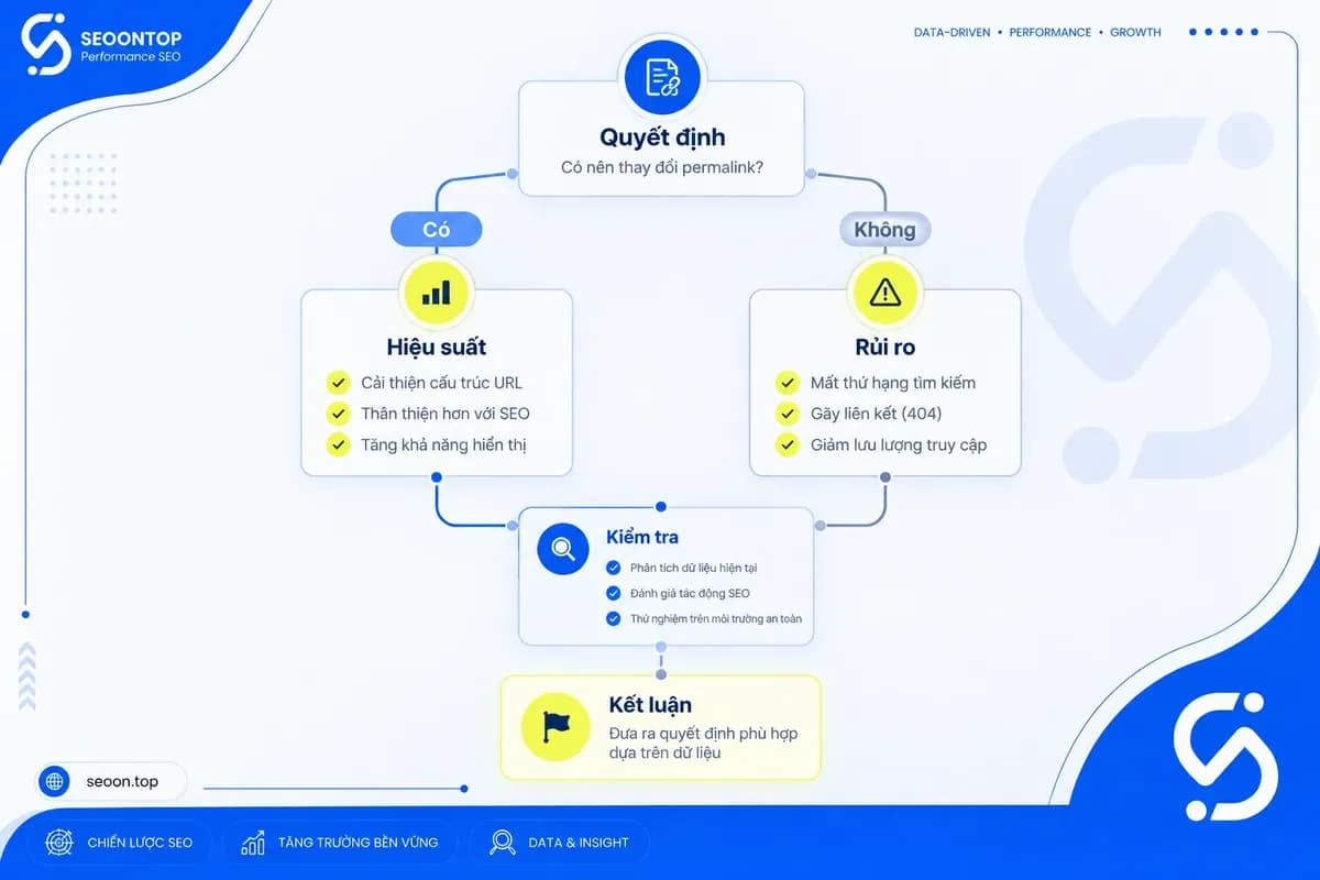 Cân nhắc giữ hoặc thay đổi permalink.