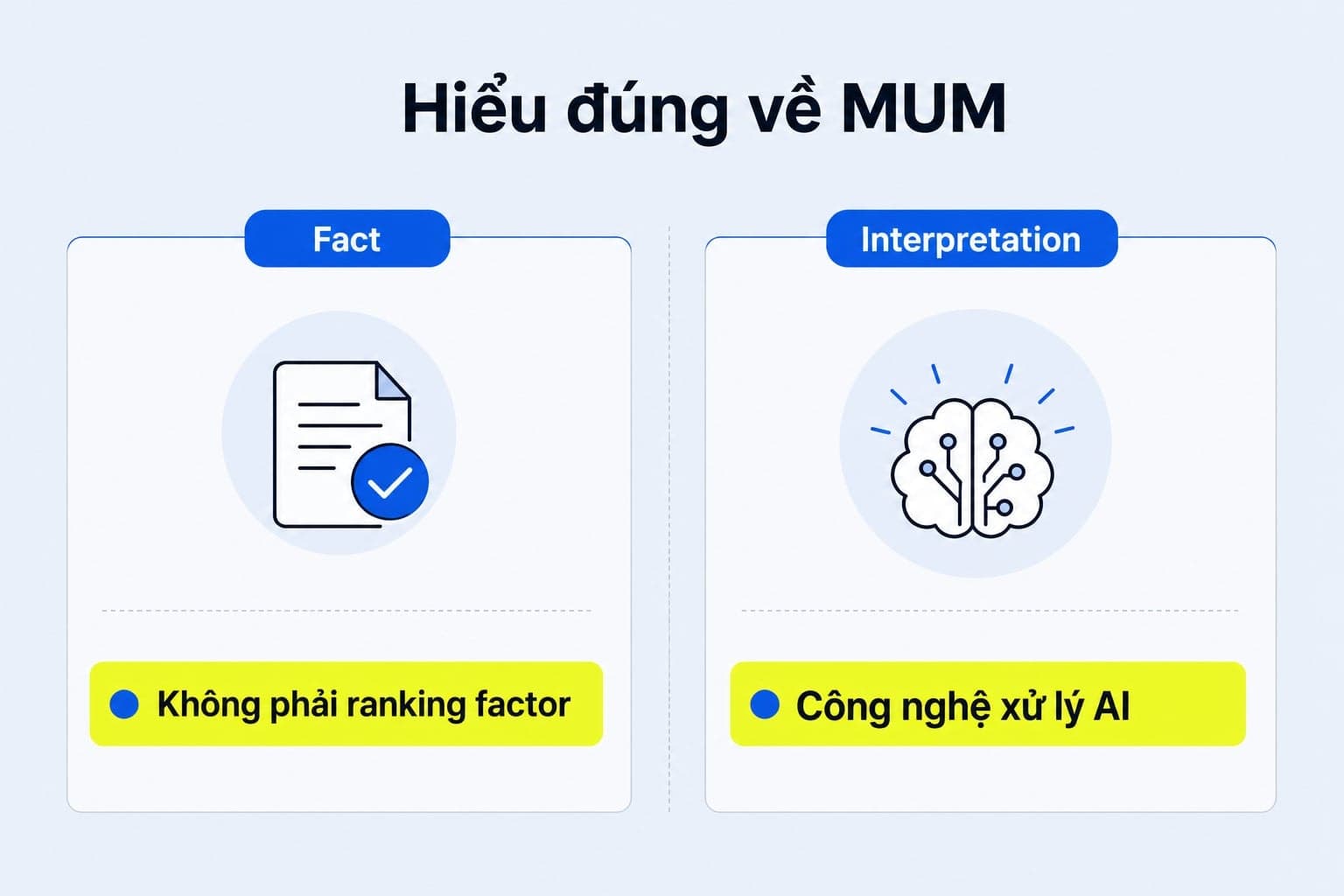 Google MUM là công nghệ AI để cải thiện khả năng hiểu thông tin