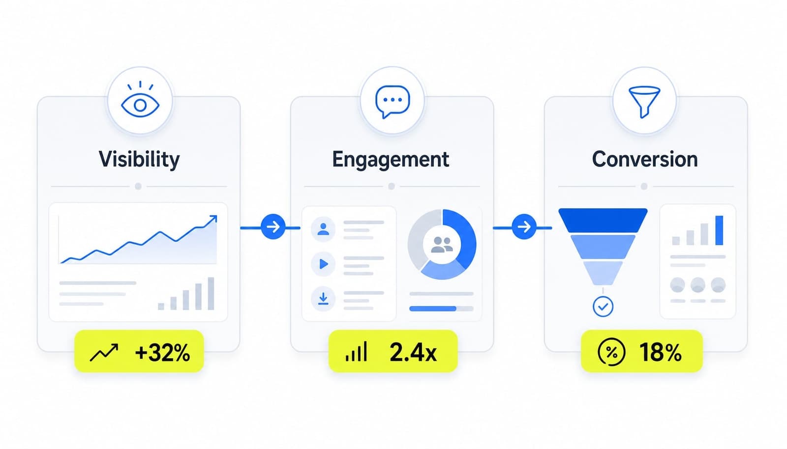 Vai trò của SEO Copywriting trong chiến lược nội dung