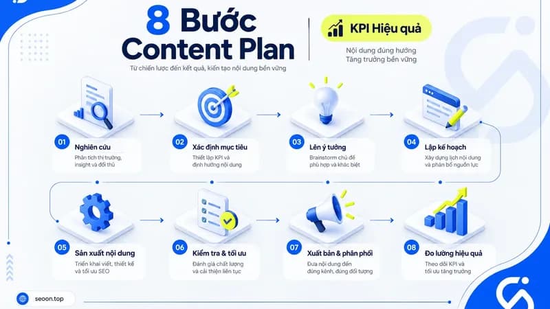Cách lập Content Plan hiệu quả
