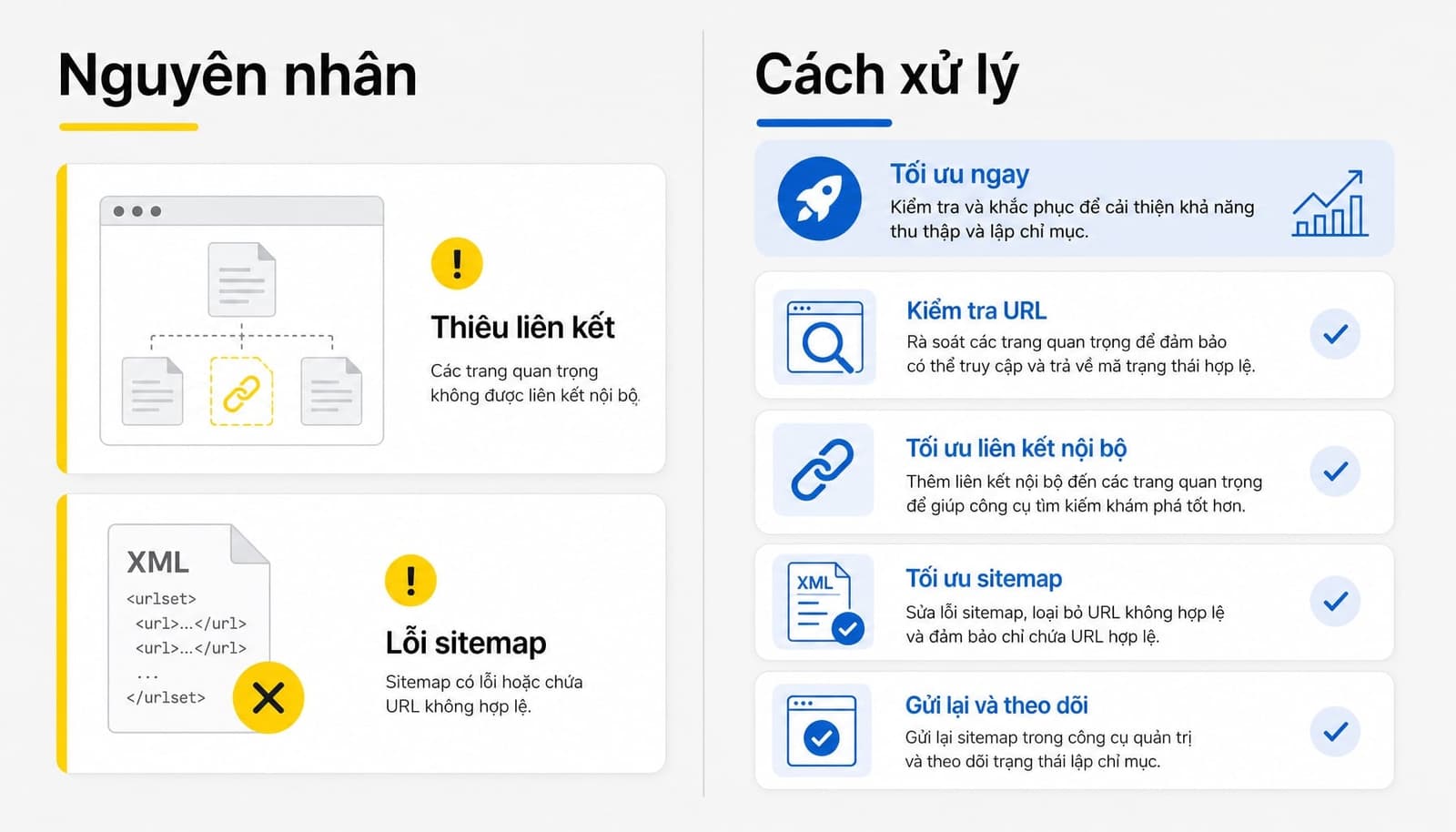Lý do bài viết đã đăng nhưng Google vẫn chưa ghi nhận