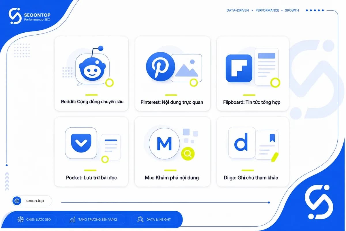 Các trang social bookmarking phổ biến