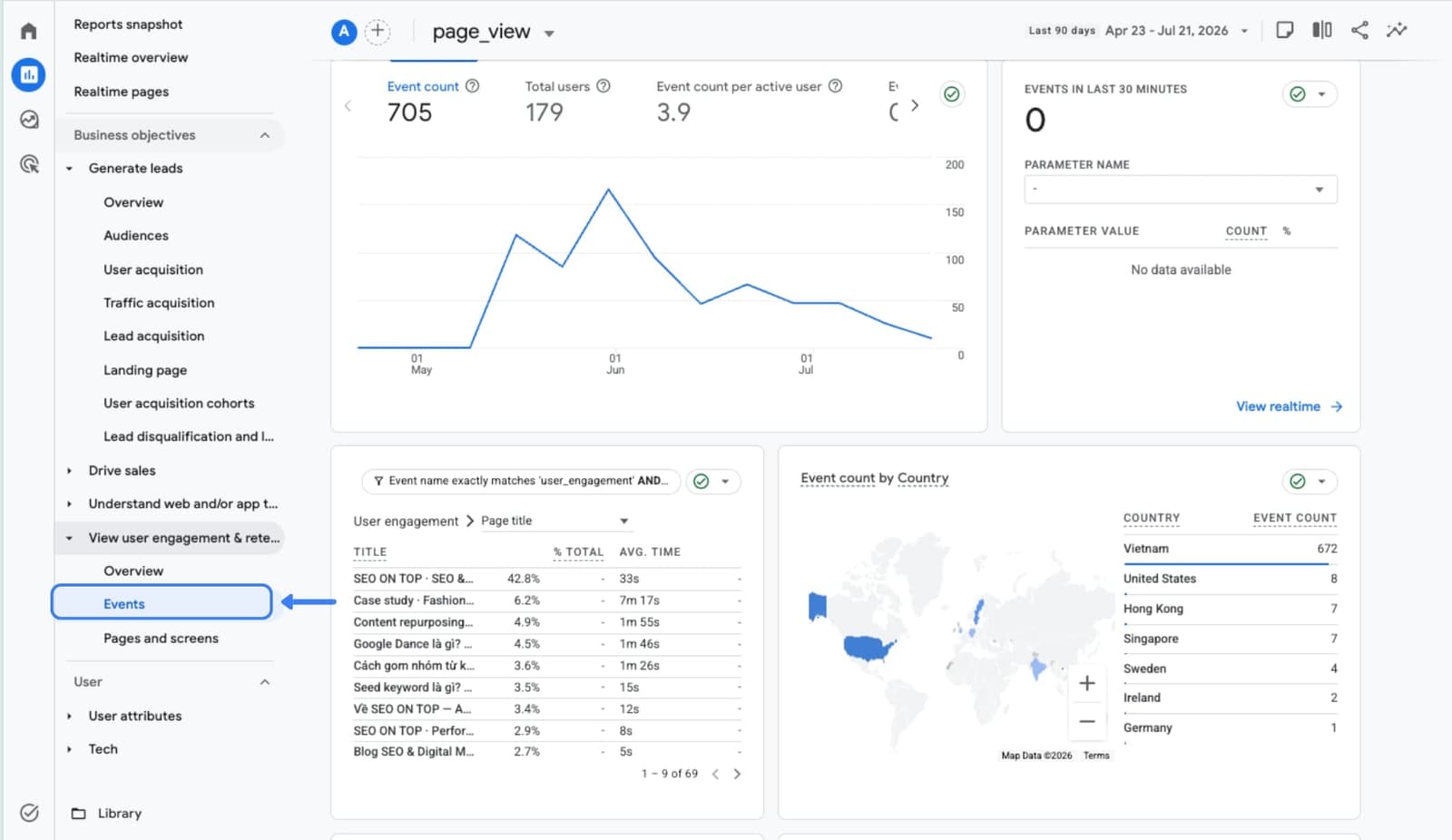 Screenshot event page_view trong báo cáo Events của Google Analytics 4