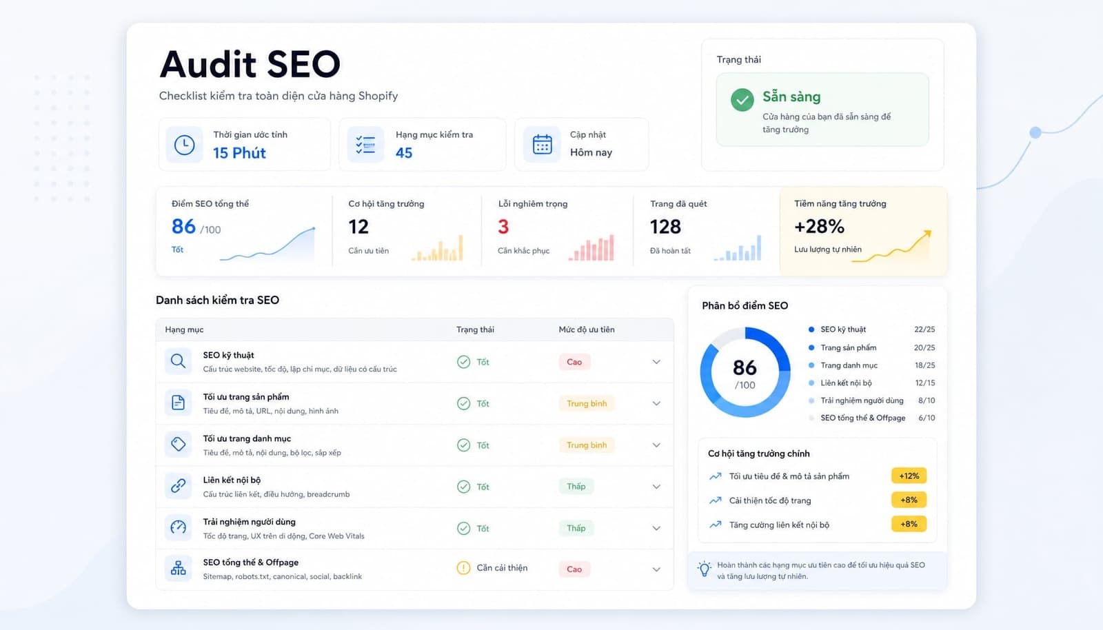 Checklist audit nhanh SEO Shopify trong 15 phút