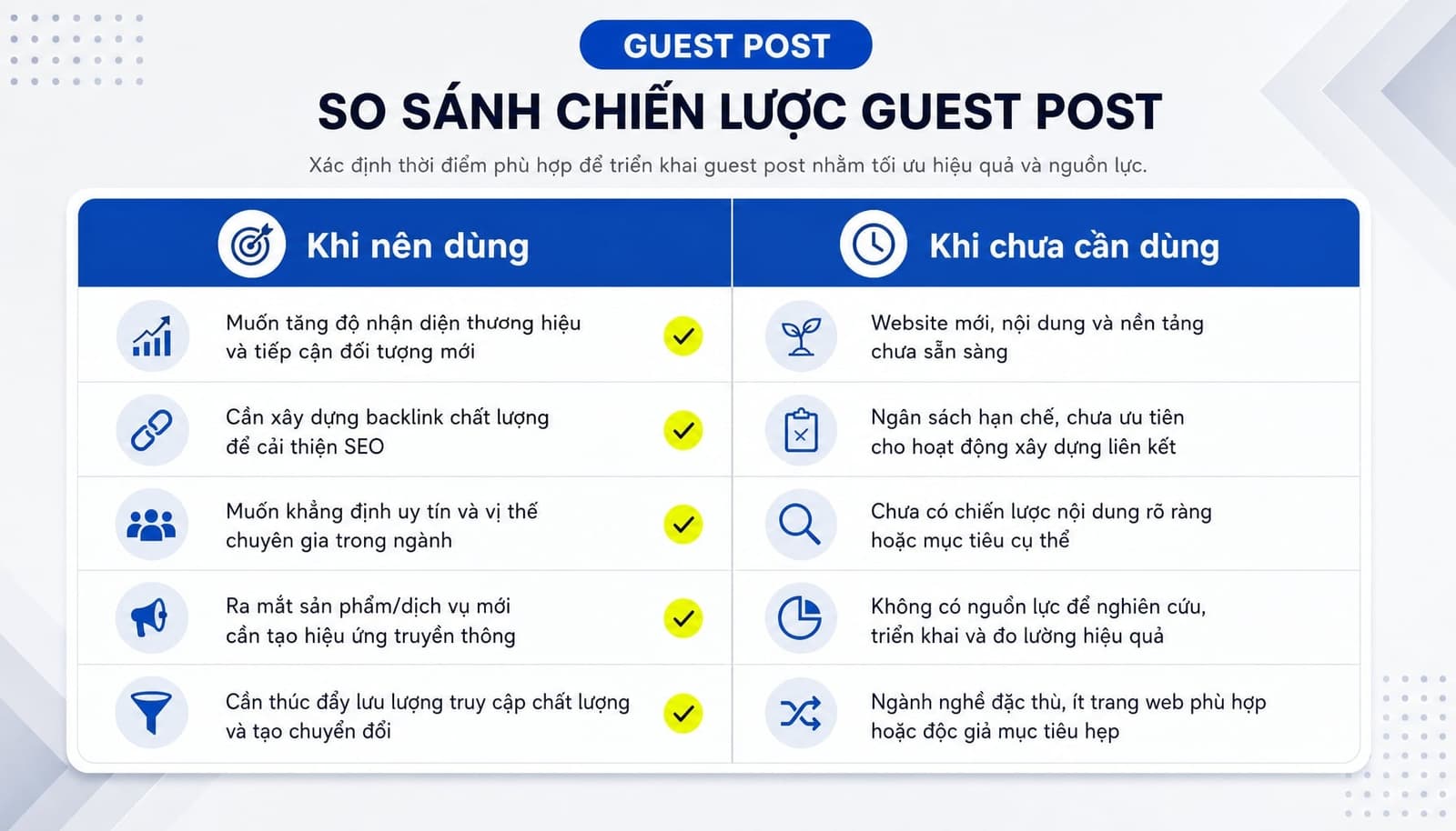 Guest post là gì? Hướng dẫn triển khai Guest Blogging hiệu quả