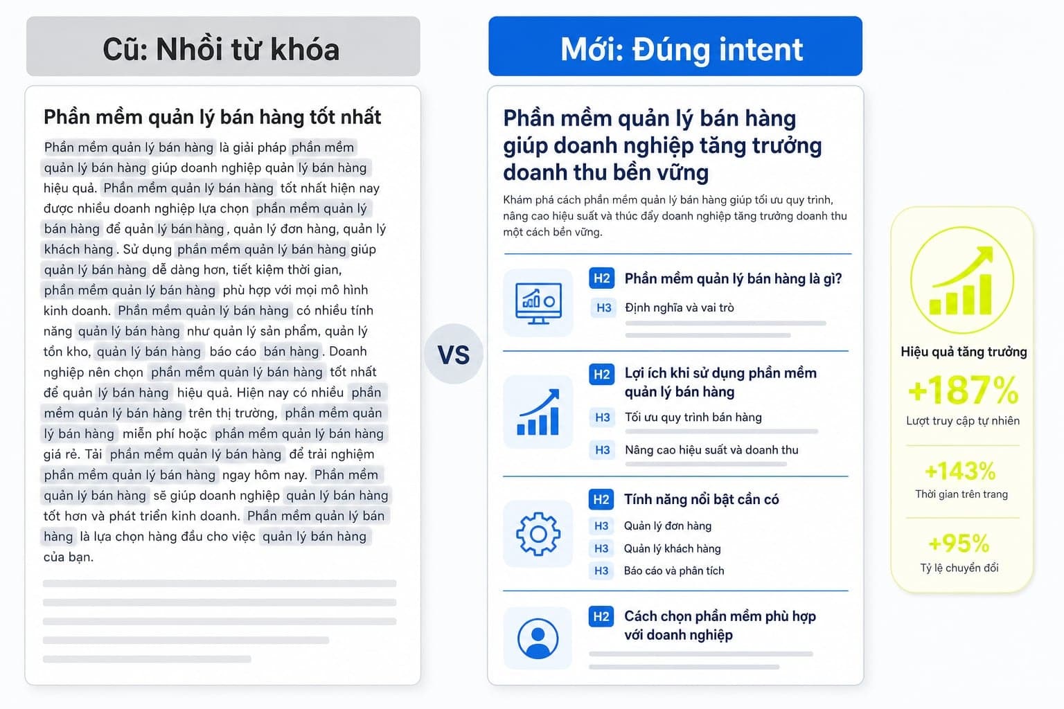 Content audit theo search intent và semantic coverage