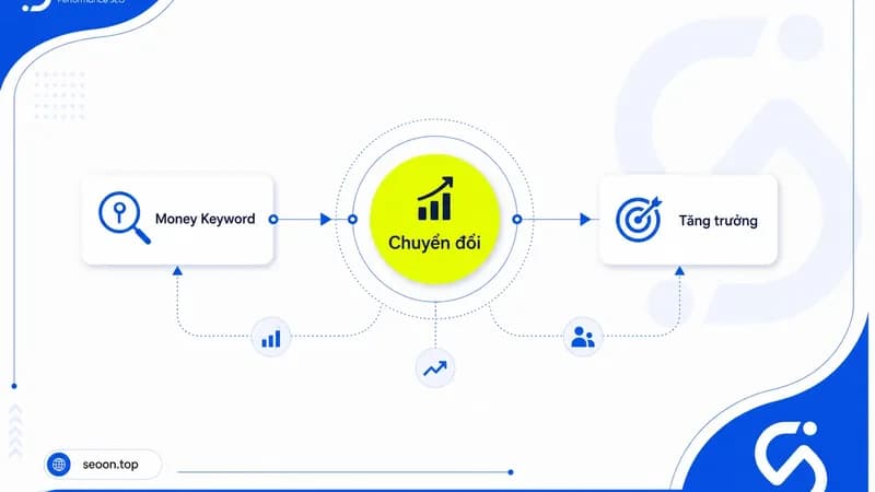 Money Keyword là gì? Cách xác định đúng từ khóa tạo chuyển đổi trong SEO