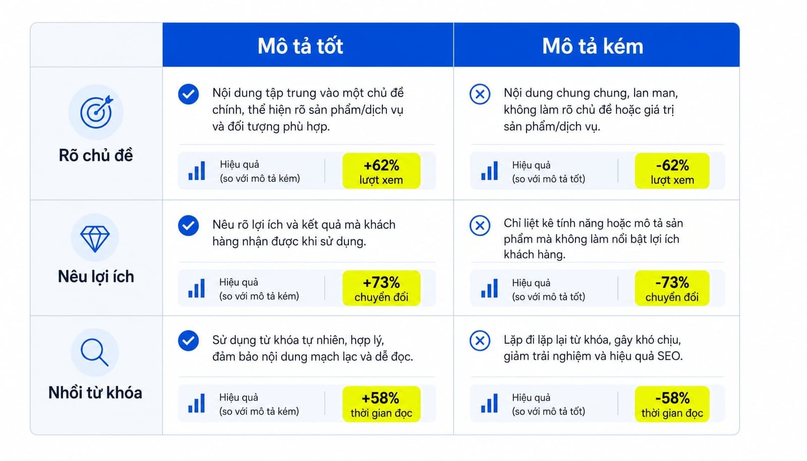 Meta Description là gì? Cách viết thẻ mô tả chuẩn SEO tăng CTR