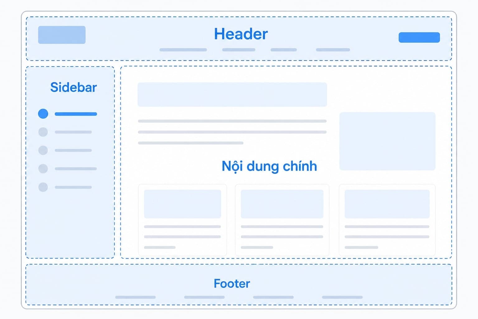 Sơ đồ giao diện website với các vị trí có thể tạo sitewide link