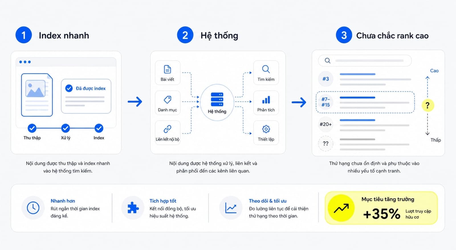 Từ Google Caffeine đến modern indexing và AI search