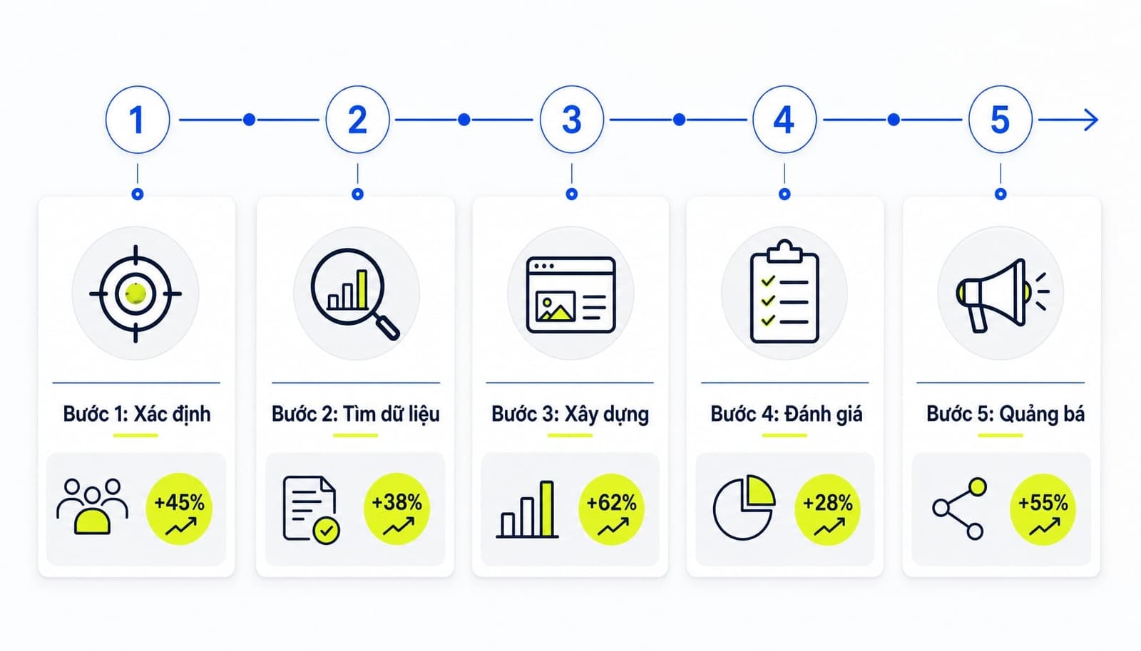 Link bait là gì? Cách tạo nội dung hút backlink tự nhiên hiệu quả