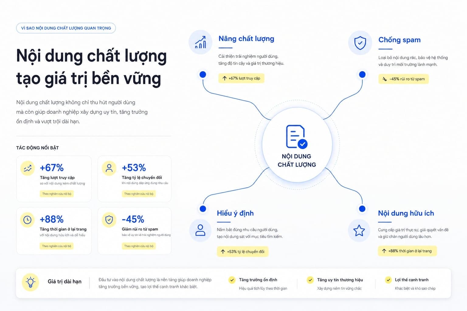 Lý do Google liên tục cập nhật thuật toán