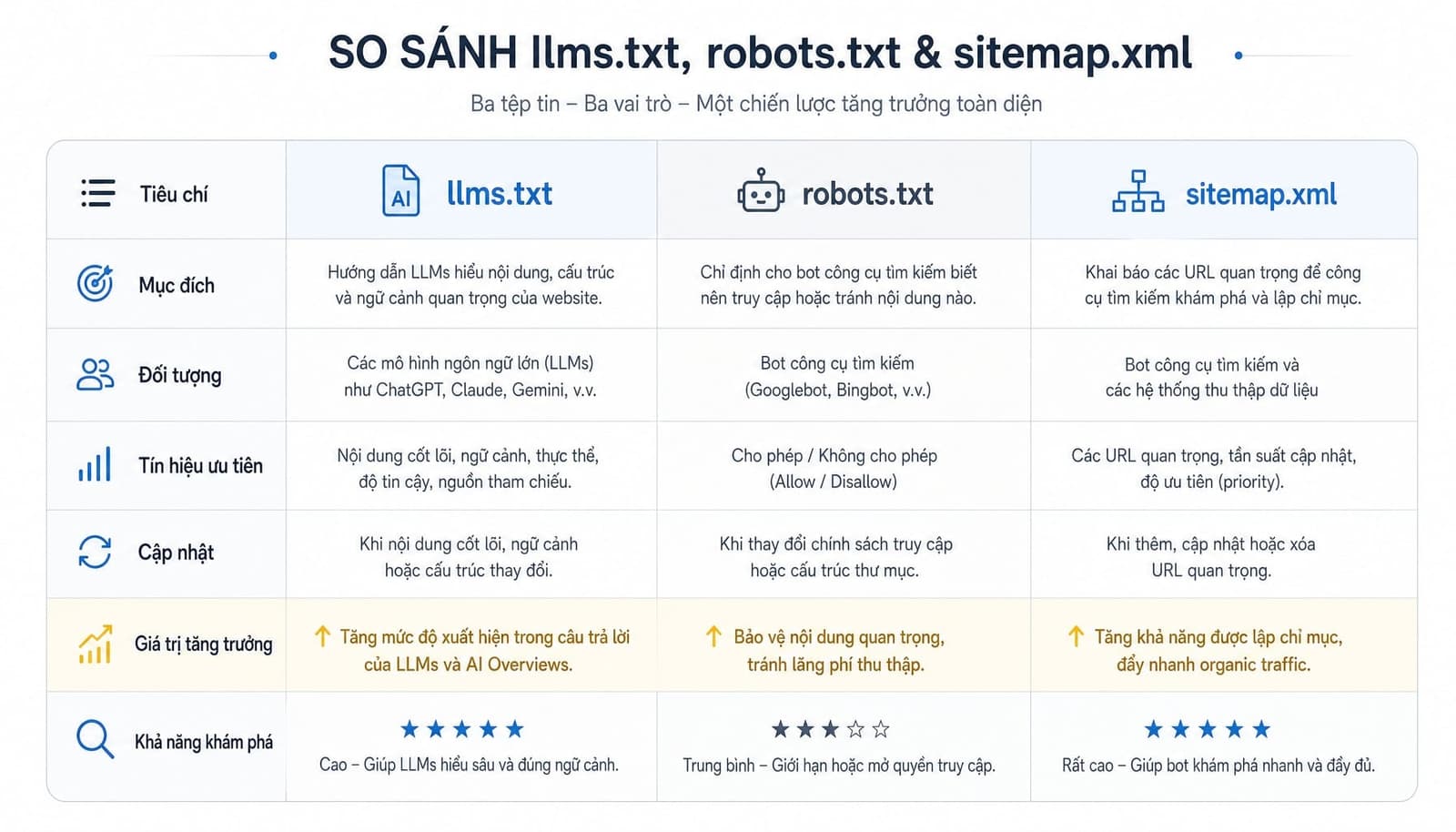 LLMs.txt là gì? Cách tạo và tối ưu file llms.txt cho AI