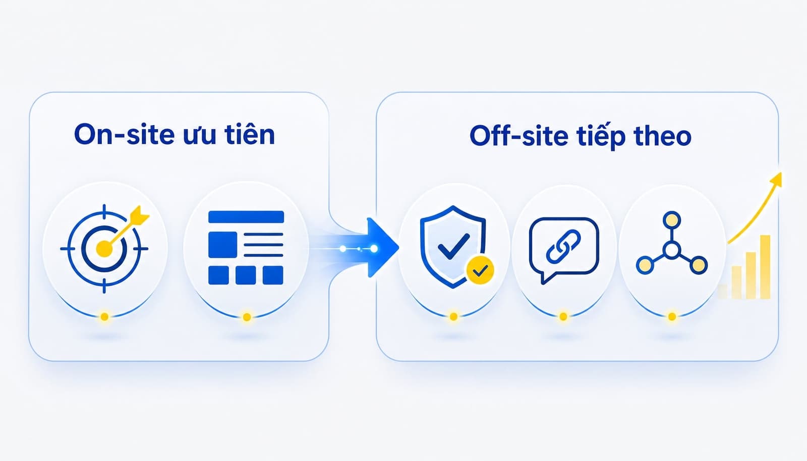 AI visibility là gì? Cách tối ưu thương hiệu trên AI Search