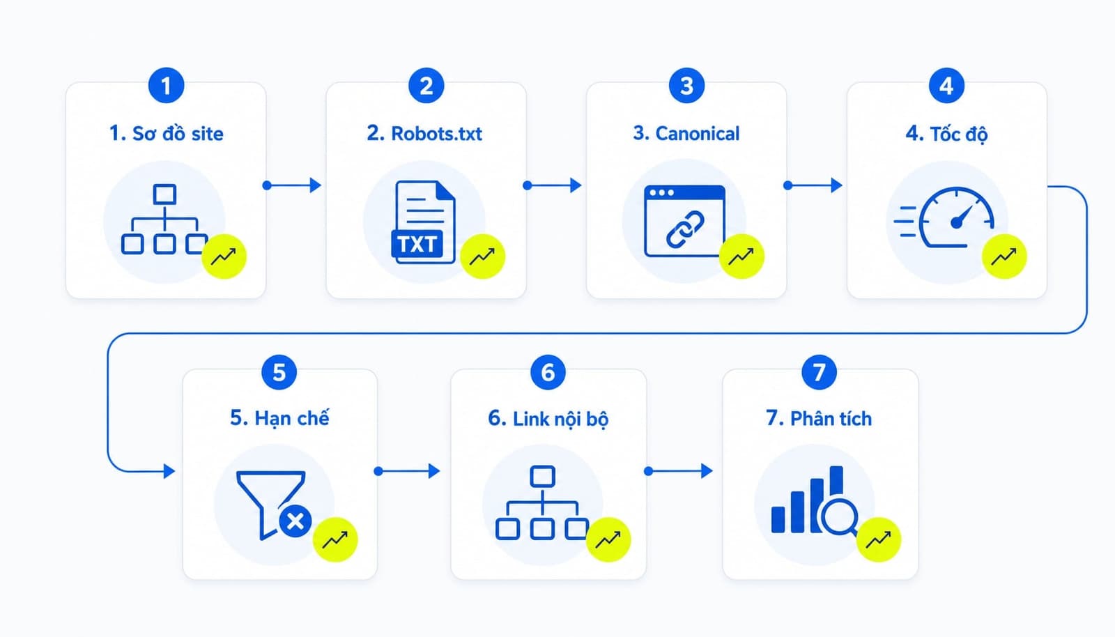 Crawl Budget là gì? Hướng dẫn tối ưu index website hiệu quả