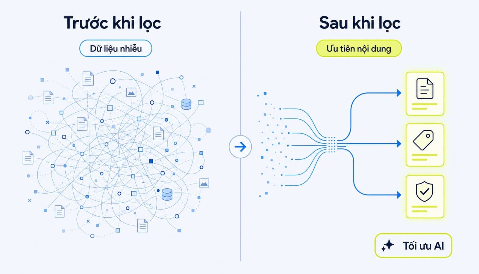 LLMs.txt là gì? Cách tạo và tối ưu file llms.txt cho AI