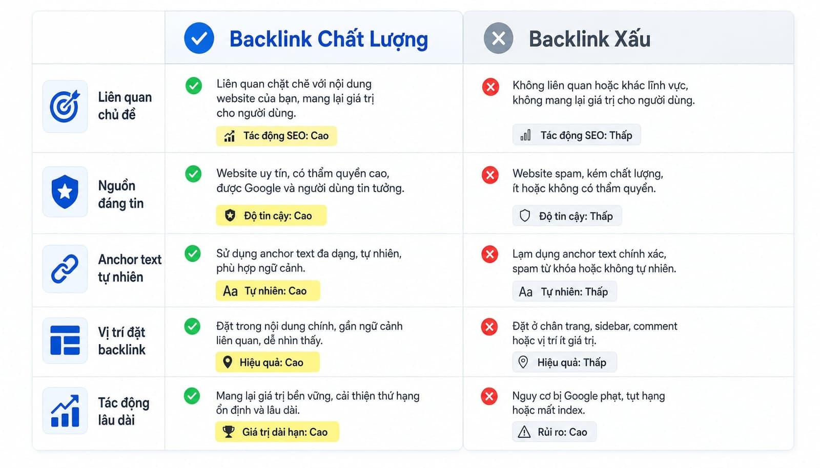 Backlink là gì? Cách xây dựng backlink an toàn, hiệu quả SEO