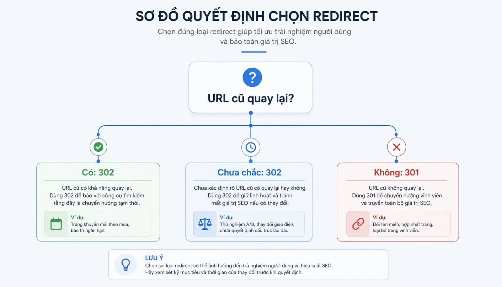 Trường hợp nên dùng 301 redirect và 302 redirect