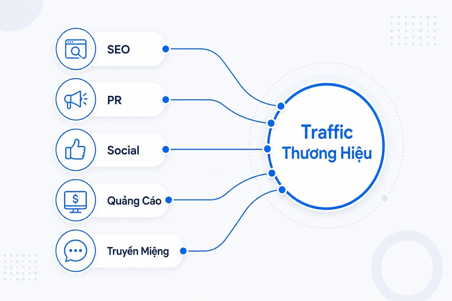Vai trò branded keywords trong SEO reporting