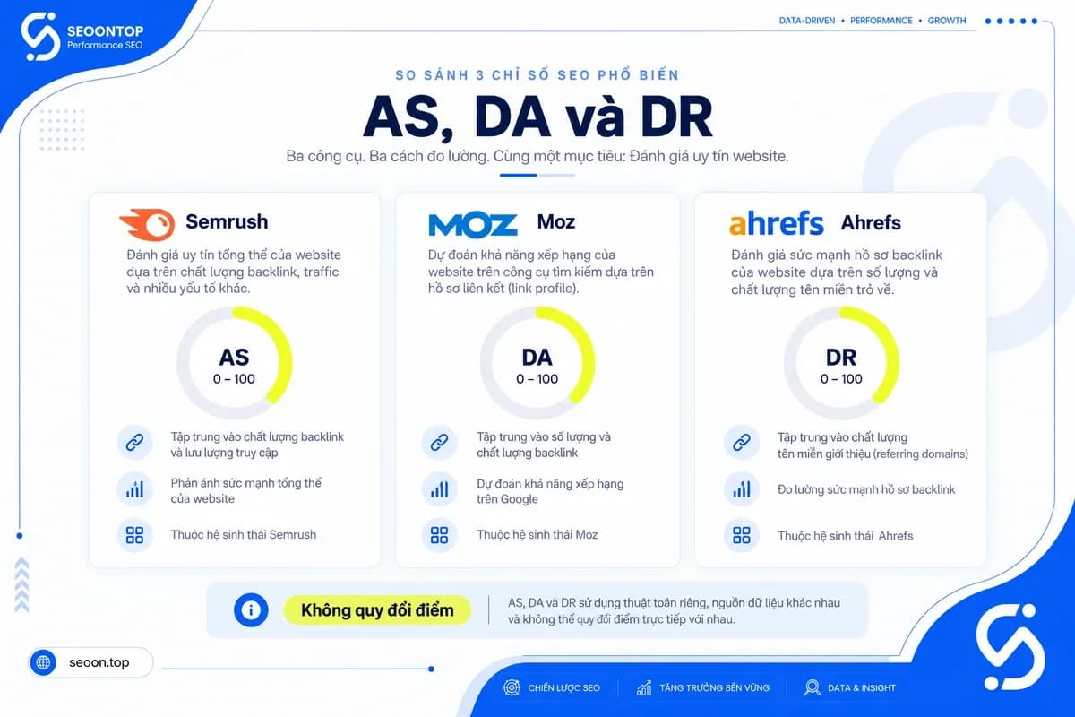 So sánh mục đích sử dụng AS, DA và DR