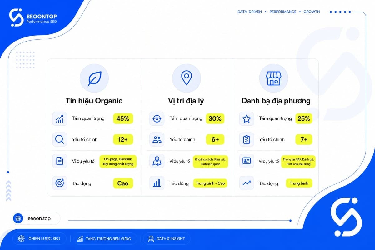 Bảng tín hiệu local ranking sau Google Pigeon