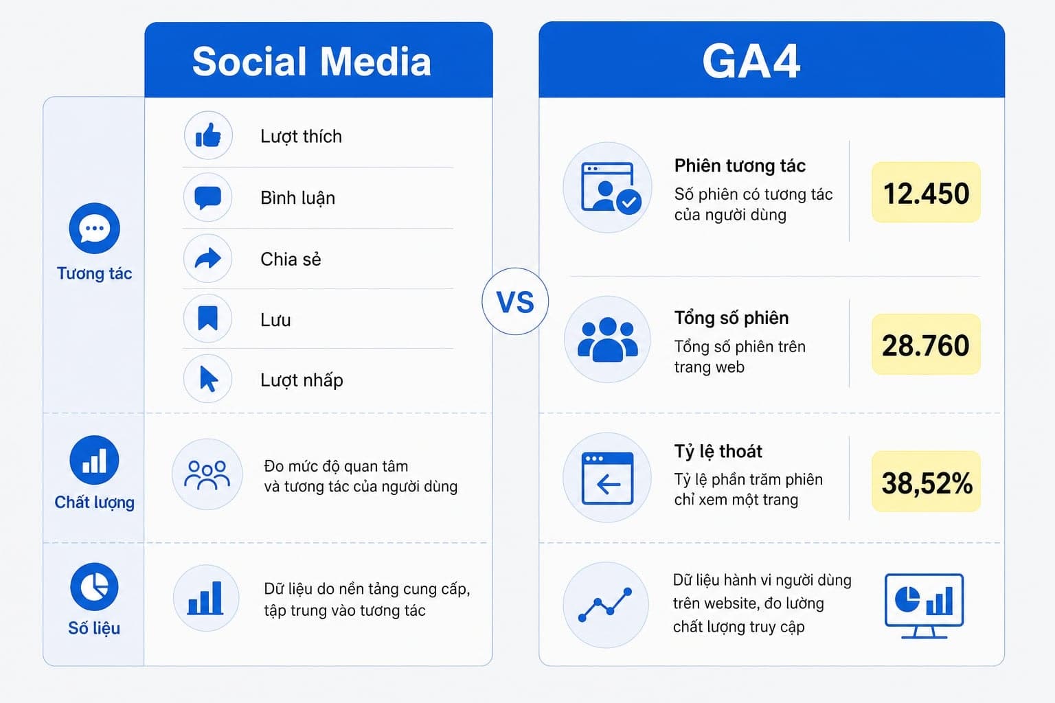 So sánh Social Engagement Rate và GA4 Engagement Rate