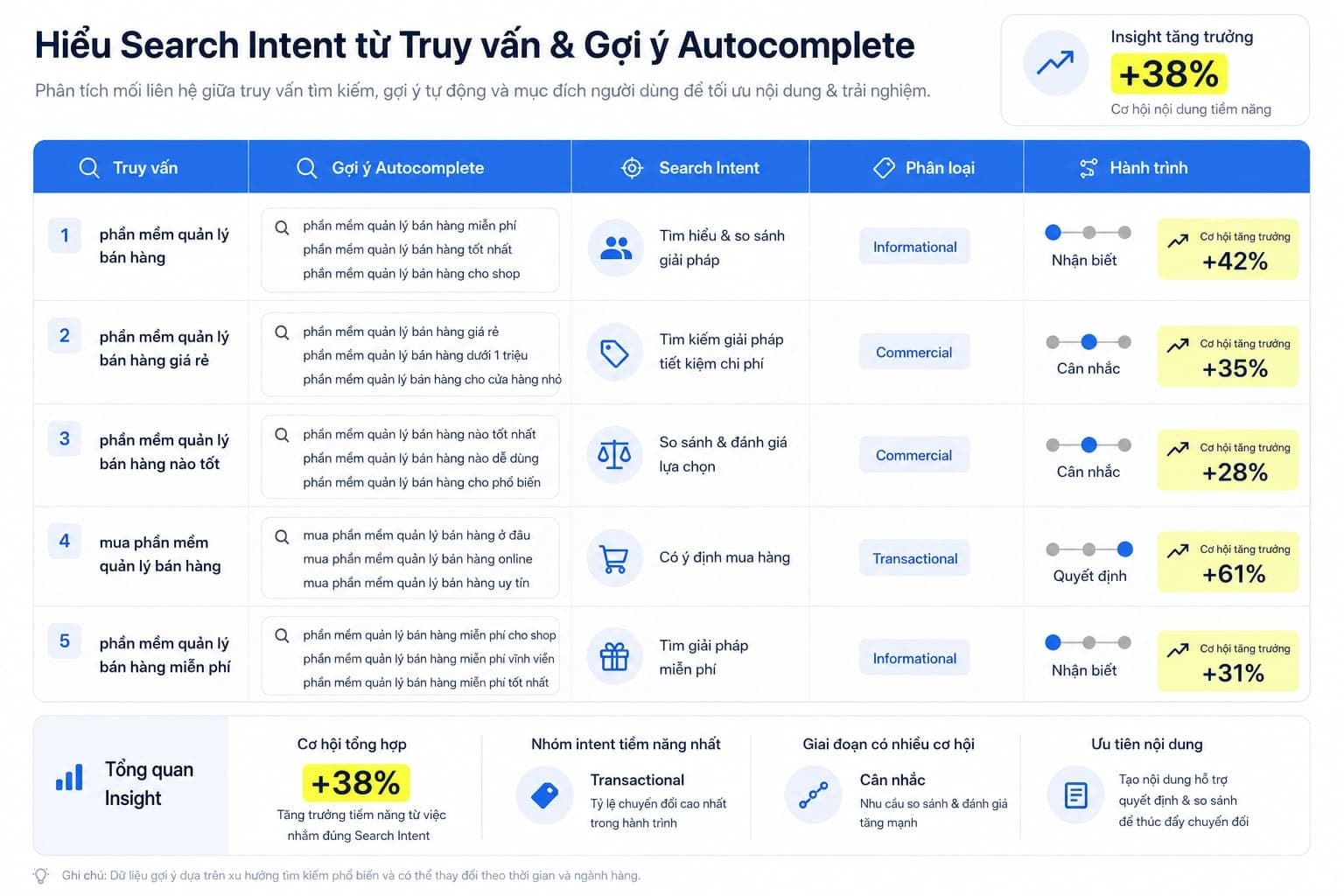 Ví dụ long-tail keywords từ Google Autocomplete