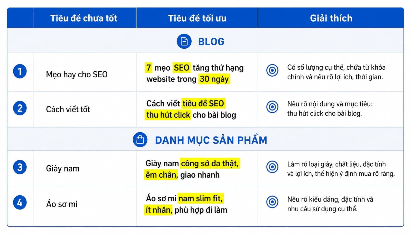 Ví dụ Title Tag viết đúng và tối ưu