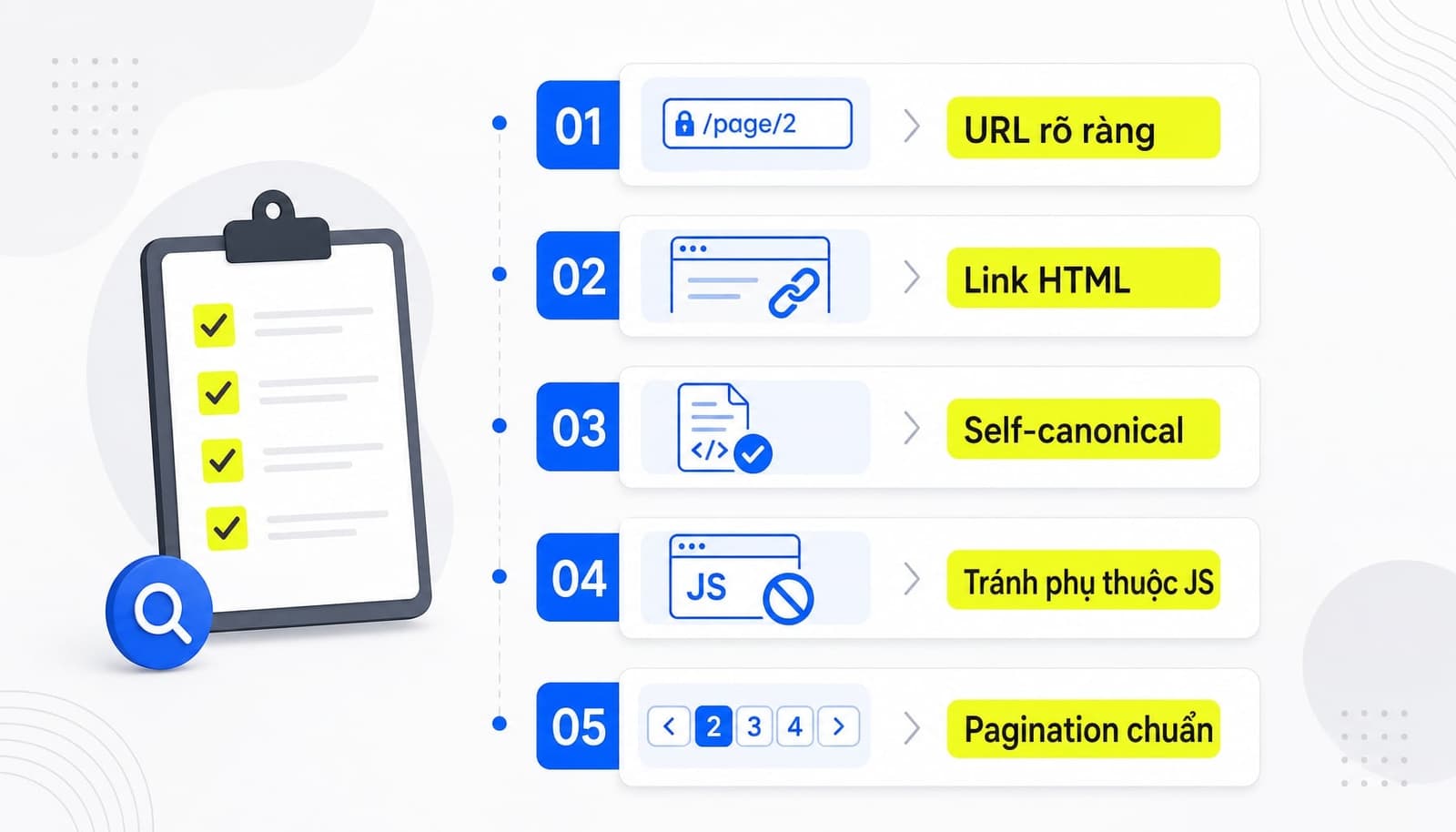 Checklist triển khai pagination chuẩn SEO cơ bản