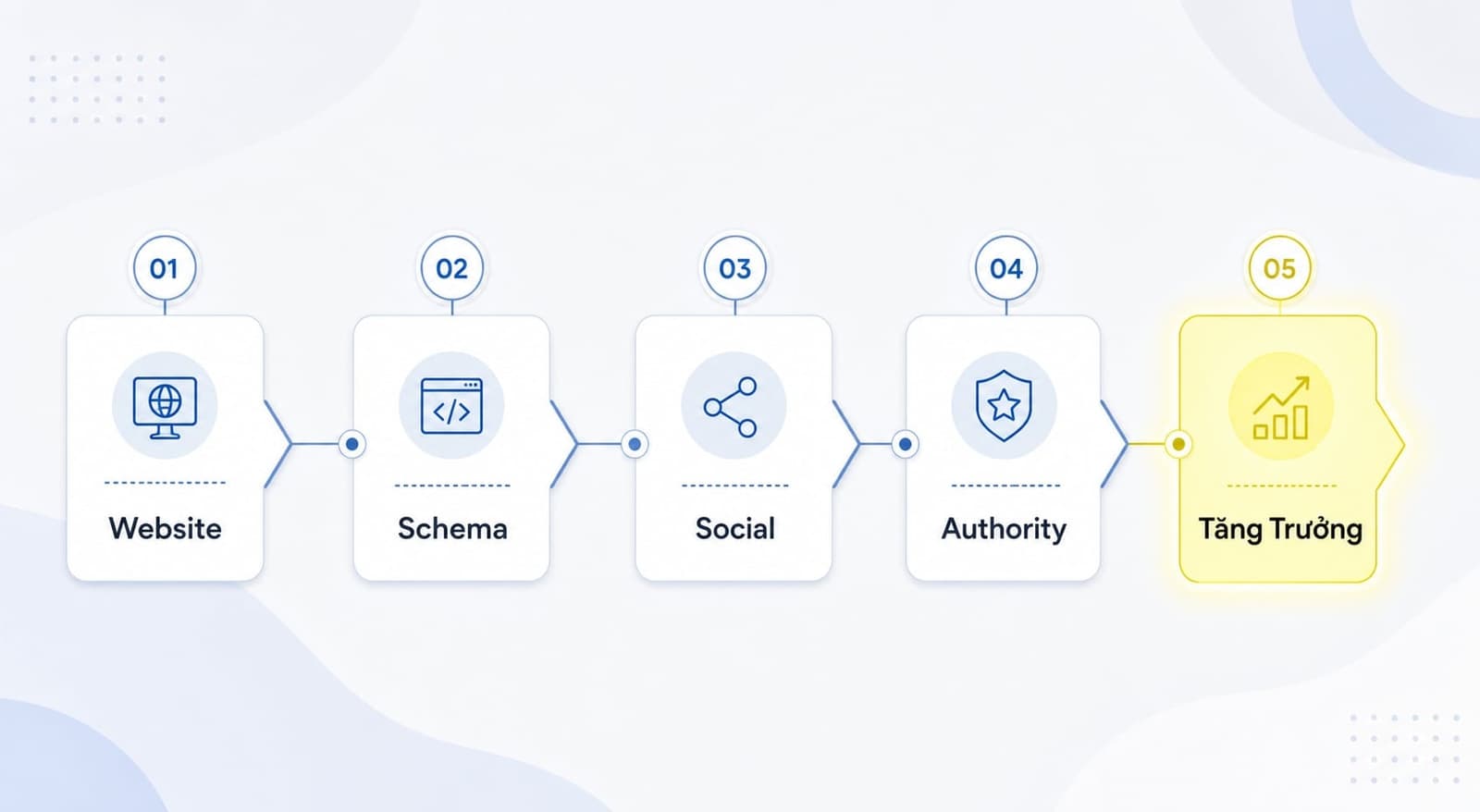 5 bước tăng khả năng xuất hiện Google Knowledge Panel