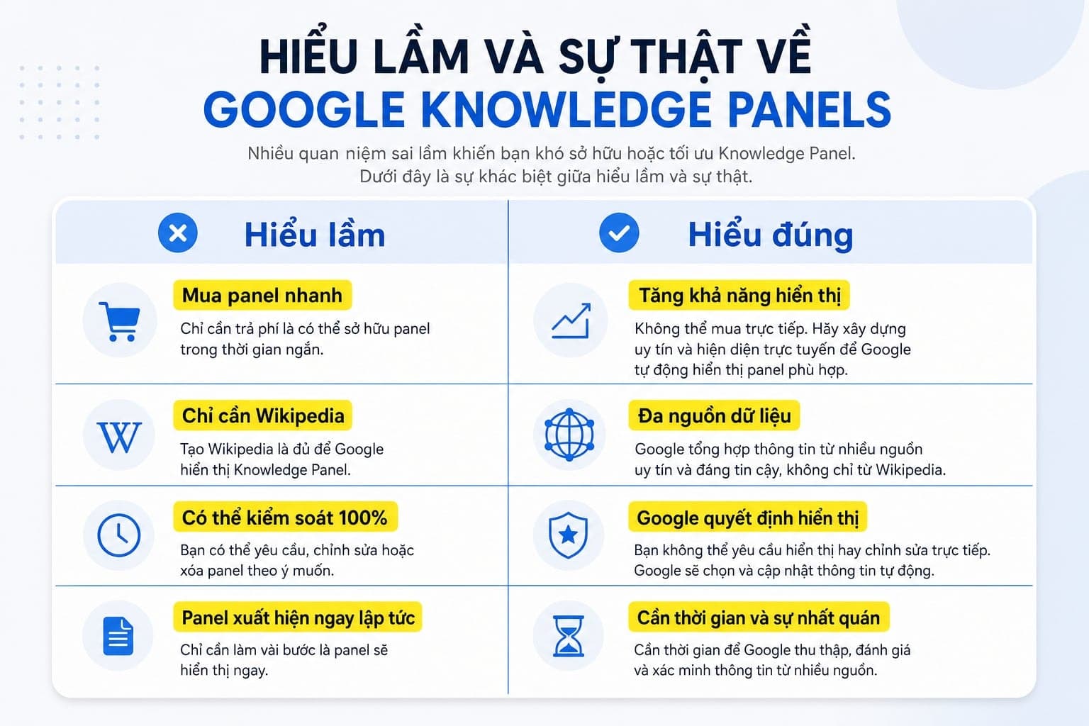 5 hiểu lầm phổ biến về Google Knowledge Panel