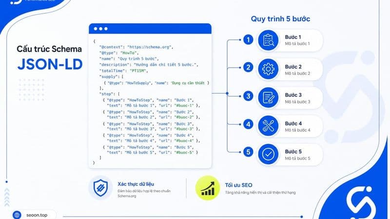 HowTo Schema là gì? Cách tạo bằng JSON-LD, kiểm tra và tránh lỗi thường gặp
