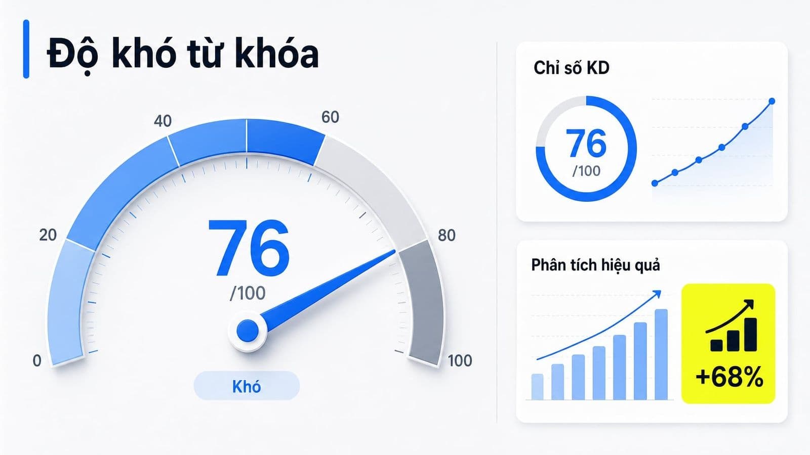 Keyword difficulty là chỉ số ước tính độ khó để xếp hạng một từ khóa trong kết quả tìm kiếm tự nhiên