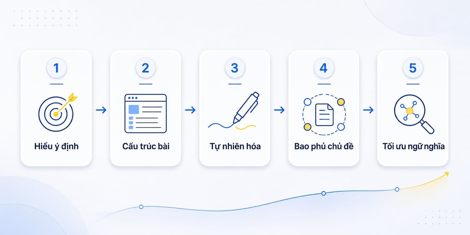 Cách tránh Keyword Stuffing nhưng vẫn tối ưu SEO