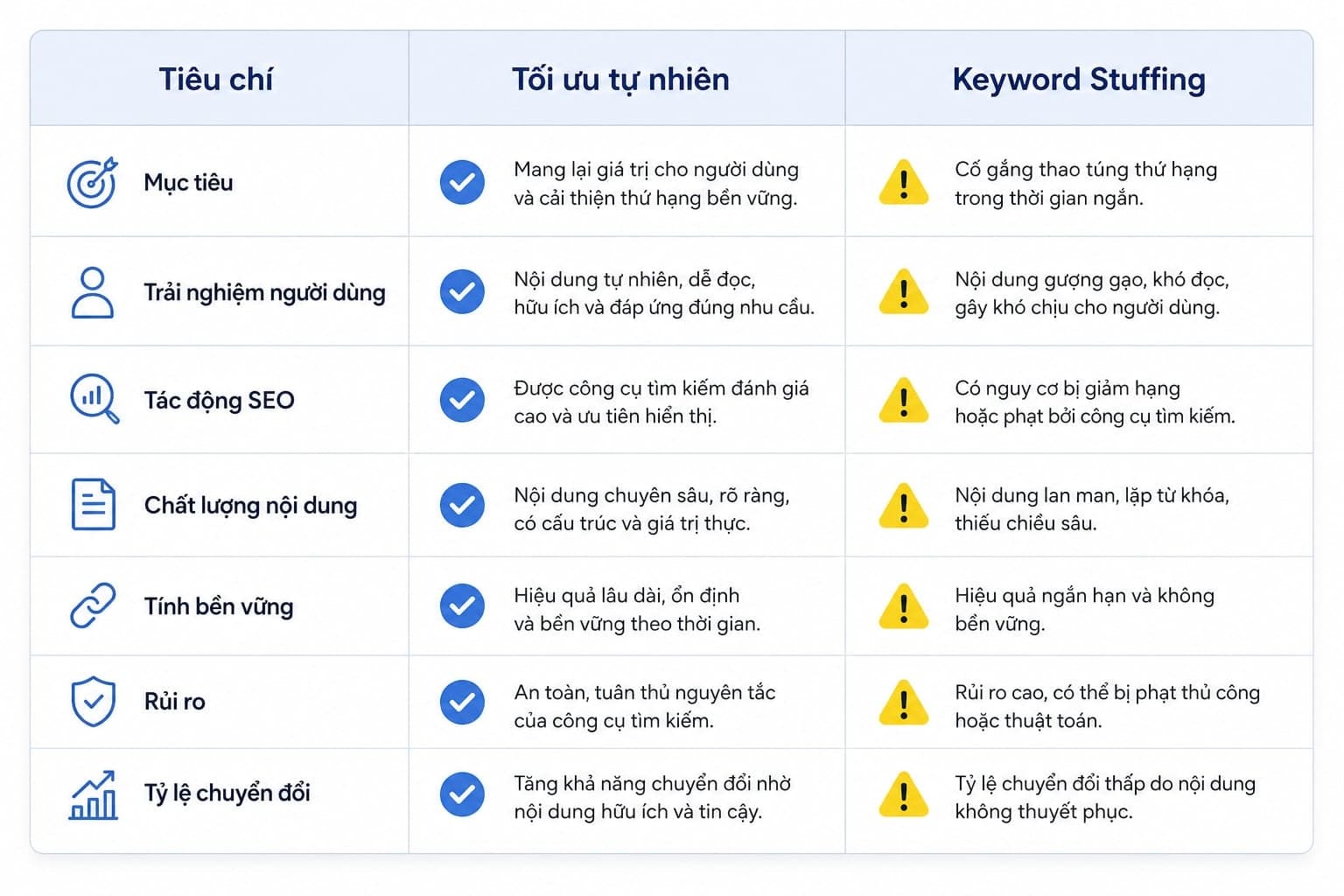 Keyword stuffing khác với tối ưu từ khóa hợp lý