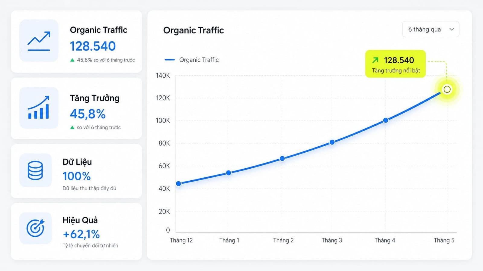 Organic traffic là truy cập tự nhiên đến từ kết quả tìm kiếm tự nhiên trên các công cụ tìm kiếm