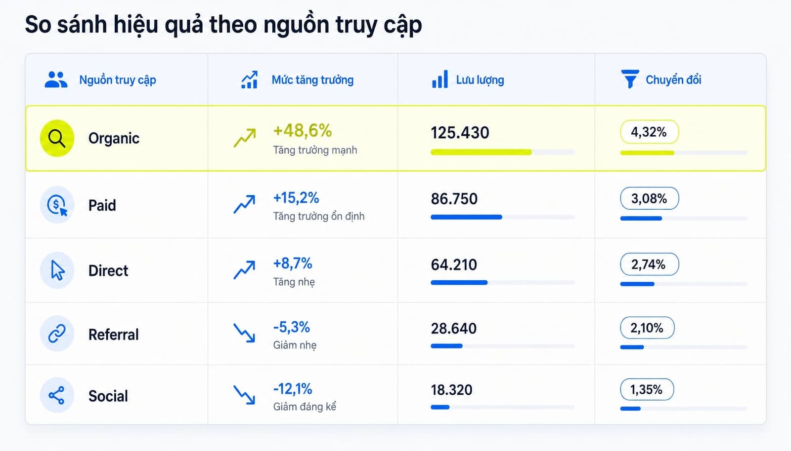 Bảng so sánh trực quan 5 nguồn traffic