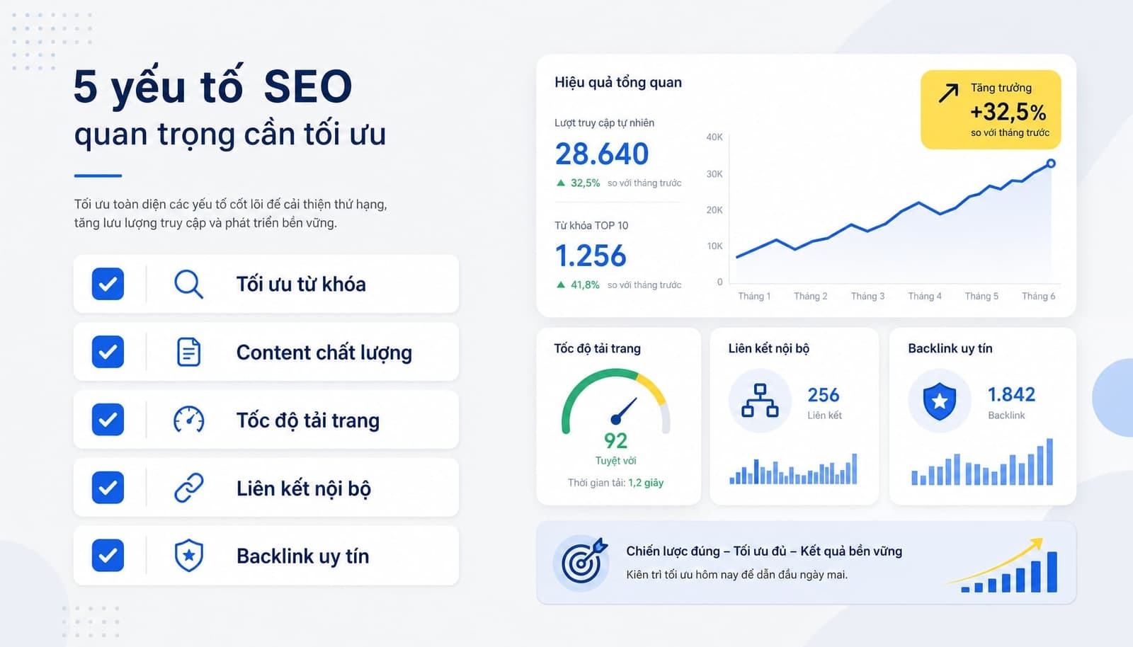 Checklist 5 đòn bẩy tăng organic traffic