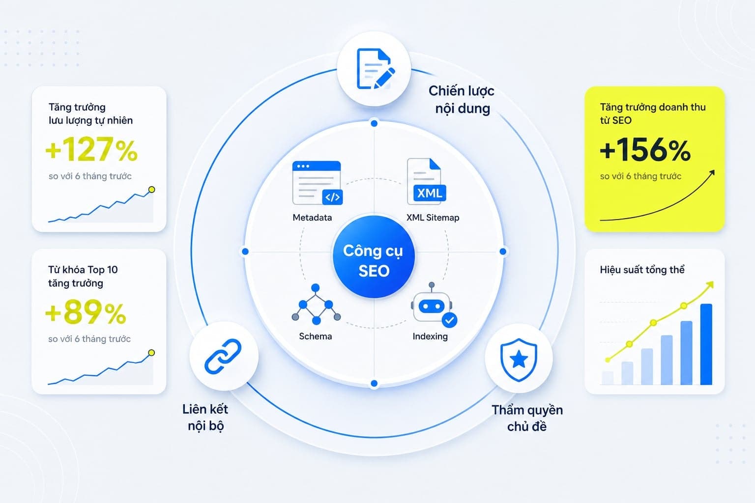 Plugin SEO là công cụ hỗ trợ quản lý các tác vụ SEO kỹ thuật cơ bản