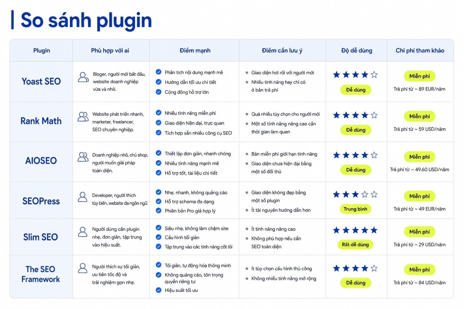 Bảng so sánh nhanh các plugin SEO phổ biến hiện nay